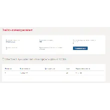 Тайм менеджмент.Тест Синергия 2021г (90 баллов)