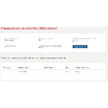 Управление контентом.Тест Синергия 2021г (100 баллов)