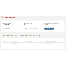 IT менеджмент.Тест Синергия 2021г (Сборник 40 вопросов)
