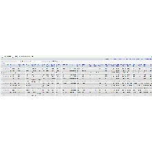 MySQL база данных знаков зодиака со склонениями (Дамп)