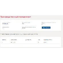 Производственный менеджмент.Тест Синергия 2021г