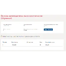 Основы законодательства в строительстве.Тест Синергия