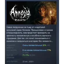 Amnesia Rebirth АВТОДОСТАВКА STEAM GIFT РОССИЯ