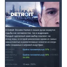 Detroit: Become Human АВТОДОСТАВКА STEAM РОССИЯ