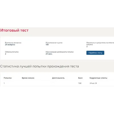 Финансовая грамотность Синергия (ответы тесты 100/100)