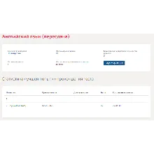 Английский язык (4).Тест Синергия 2022г