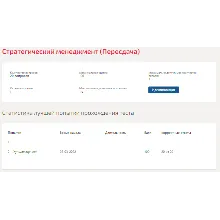 Стратегический менеджмент.Тест Синергия 2022г