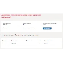 Цифровая трансформация в менеджменте.Тест Синергия 2022