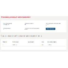 Инновационный менеджмент.Тест Синергия 2022г 100 баллов