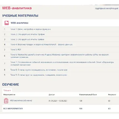 WEB-аналитика ответы Синергия (тест 63 балла) - irongamers.ru