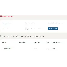 Инвестиции Синергия ответы к тесту (все 100 баллов)