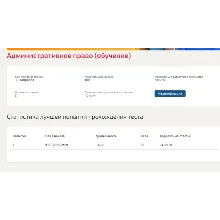 Административное право тесты Синергия (ВСЕ ОТВЕТЫ)