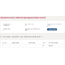 Безопасность интернет-ресурсов Синергия (ВСЕ ОТВЕТЫ)