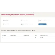 Теория государства и права Синергия МФПУ (ВСЕ ТЕСТЫ)