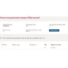 Конституционное право ответы Синергия МФПУ (97/100)