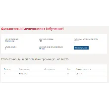 Финансовый менеджмент.Тест Синергия 2022г (93 балла)