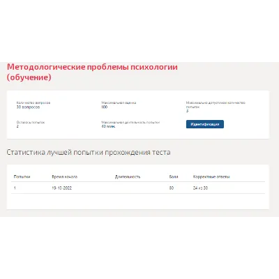 Методологические проблемы психологии.Тест Синергия 2022 - irongamers.ru