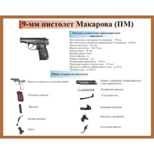 Card Pistol AK-74 - irongamers.ru