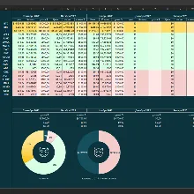 Учёт криптовалютного портфеля на 20 монет