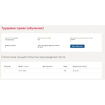 Трудовое право.Тест Синергия 2023г (117 вопросов)