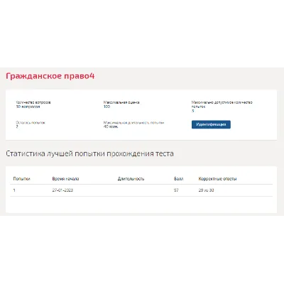 Гражданское право4.Тест Синергия 2023г (97 баллов)