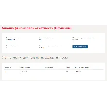 Анализ финансовой отчетности.Тест Синергия 2023г