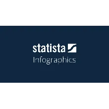 Statista Access 1 месяц Доступ