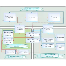 Внедрение корпоративной системы управления проектами