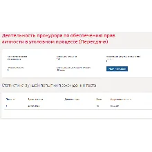 Деятельность прокурора по обеспечению прав личности.