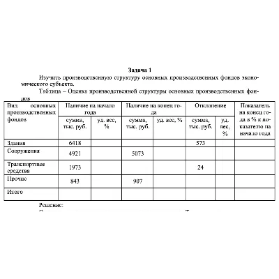 Изучить производственную структуру основных производств - irongamers.ru