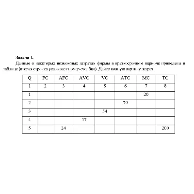 Данные о некоторых возможных затратах фирмы в краткосро - irongamers.ru