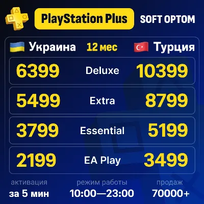 СУПЕР ЦЕНА +СУПЕРБЫСТРО PS PLUS | EA PLAY 1-12 M - irongamers.ru