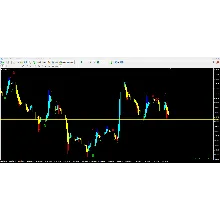 ADX Signal