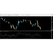 BB RSI MA 2