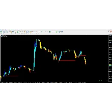 Direction Trend