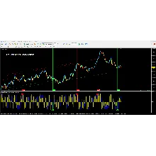Elite Scalping and Binary options