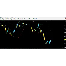 Forex BB Signal