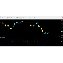 Forex Buy Sell
