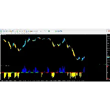 Forex CCI 7