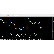 Forex CCI Divergence