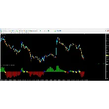 Forex Creative Universal