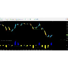 Forex Divergence 3