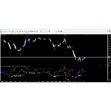 Forex Gain Absolute Alerts