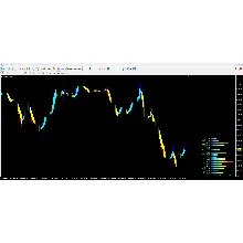 Forex Power Meter