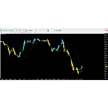 Forex Profit Boost