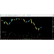 Forex RSI CCI