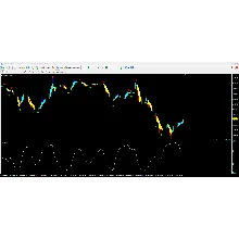 Forex RSI Signal