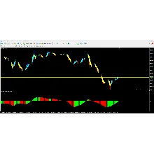 Forex RSX