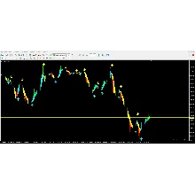 Forex Signal