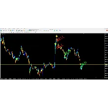 Forex ZUBR Modification